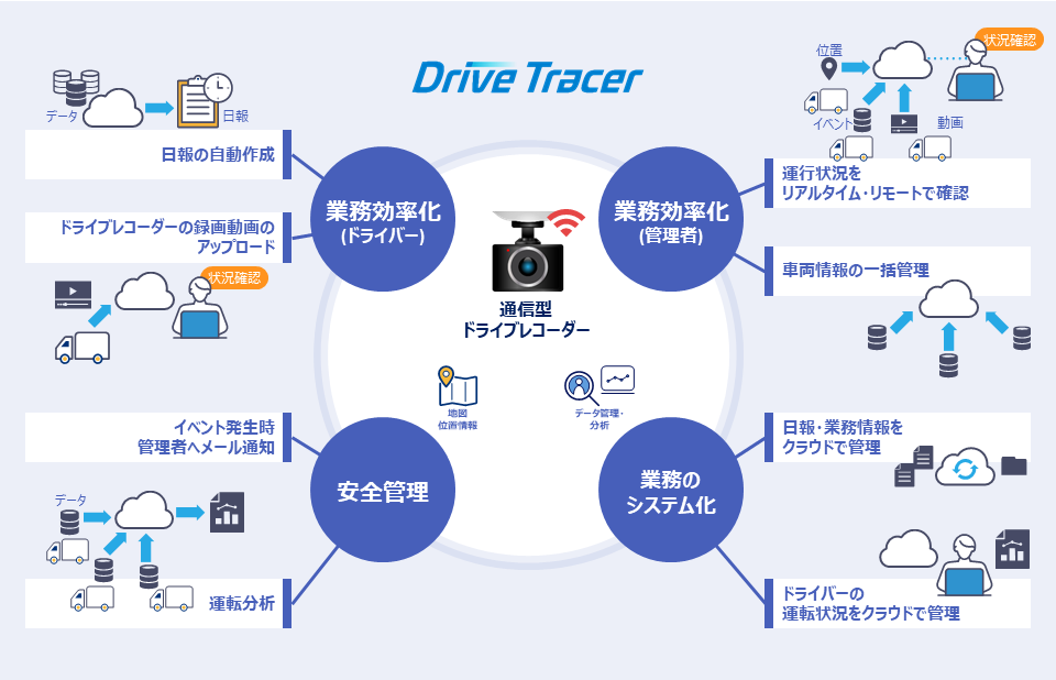 20211018_Drive Tracer_image.png